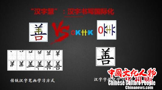 图为汉字“善”被解构为“KHKO”。受访者供图