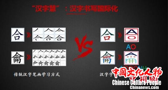 图为汉字“合”被解构为“AO”。受访者供图